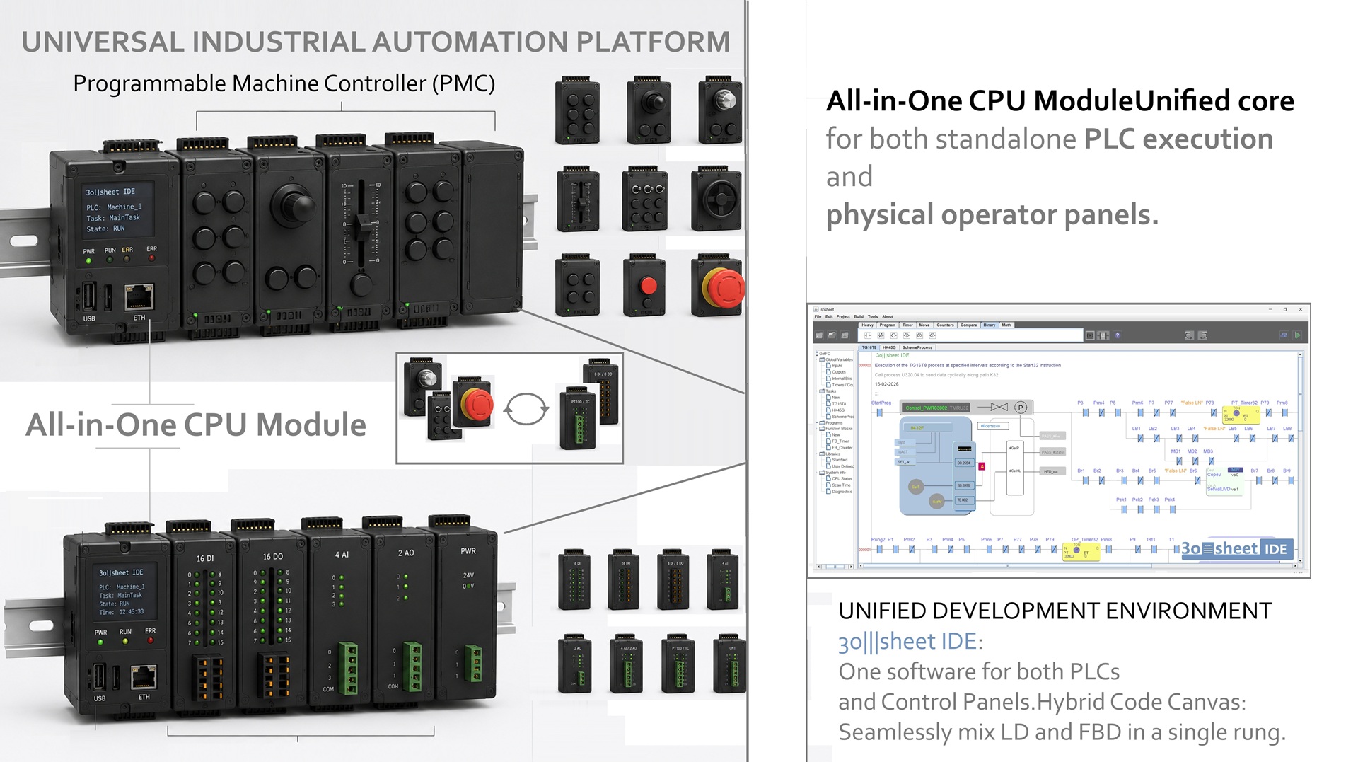 Programmable Machine Controller Platform