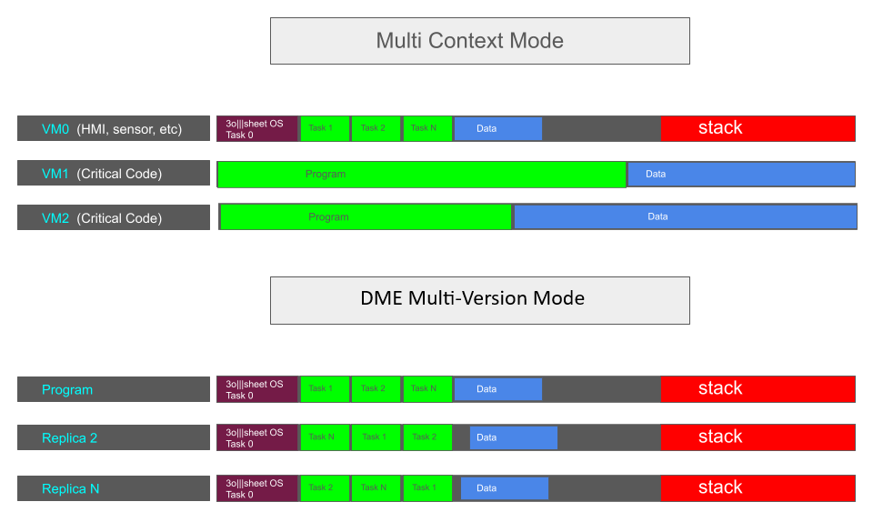 Memory Map